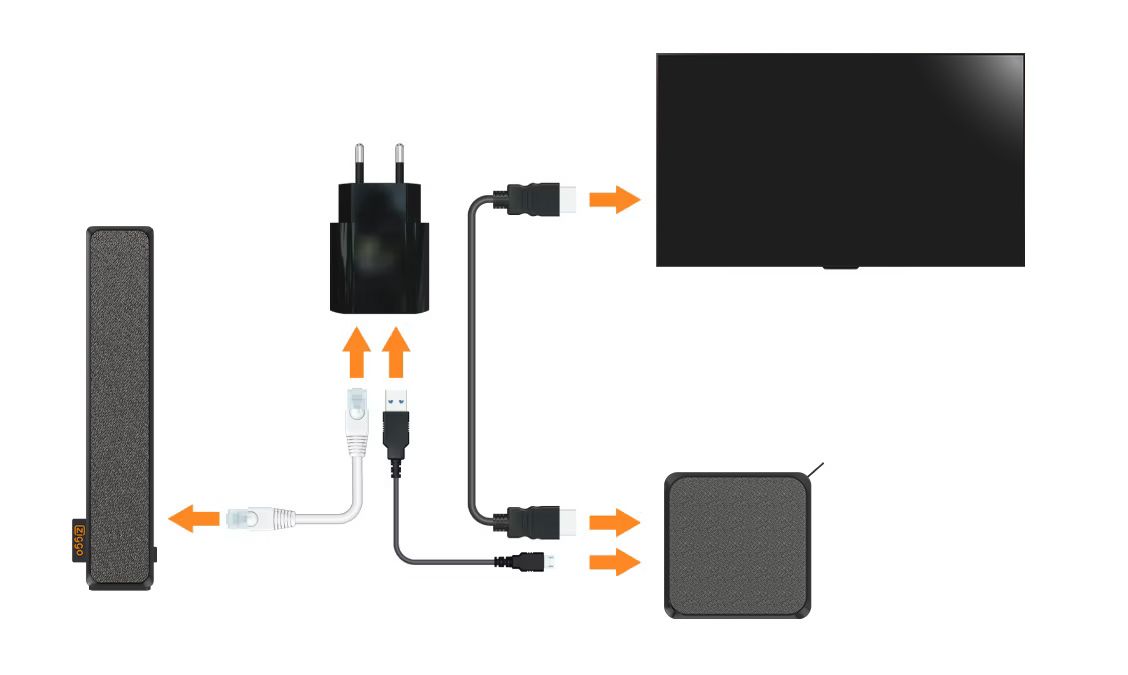Afbeelding van hoe de kabels op het modem moeten worden aangesloten