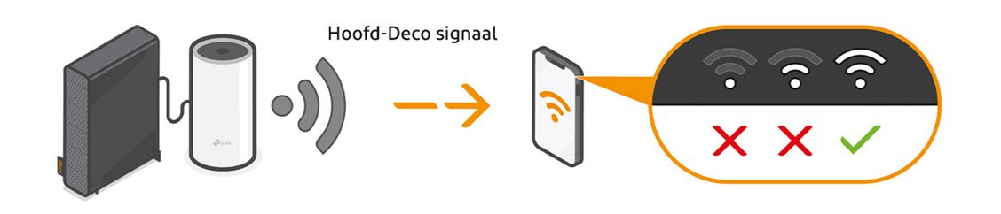 Kijk naar het wifi-icoon op je apparaat