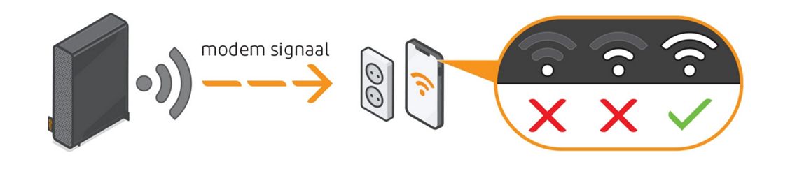 Kijk naar het wifi-icoon op je apparaat