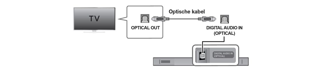 Optische kabel SPDIF aansluitschema