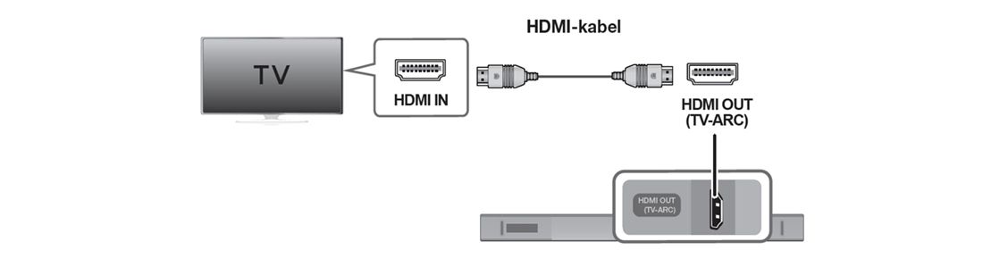 HDMI aansluitschema