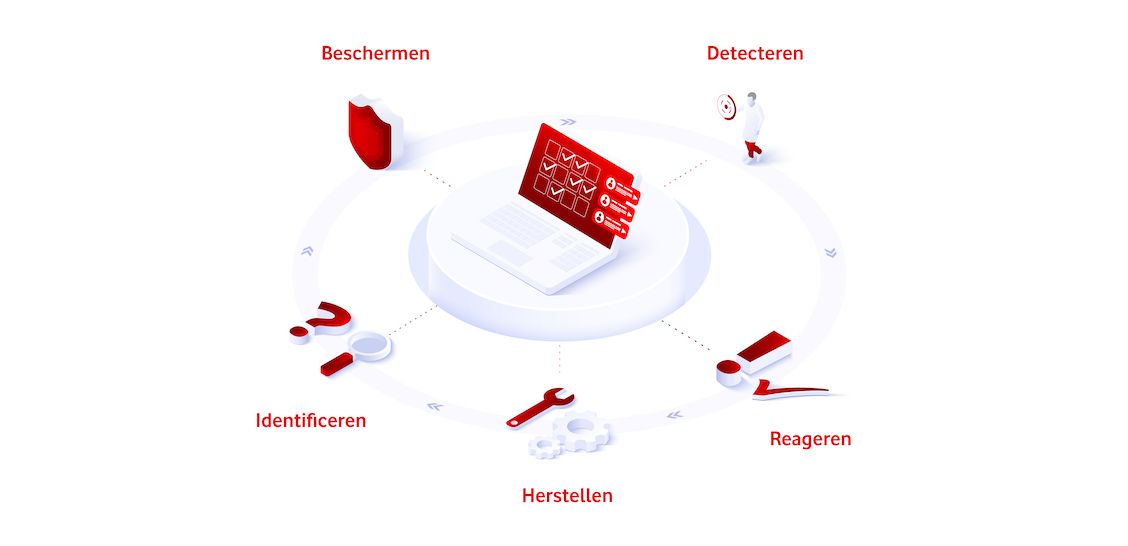 Onderzoek: veerkrachtige, succesvolle bedrijven nemen security serieus