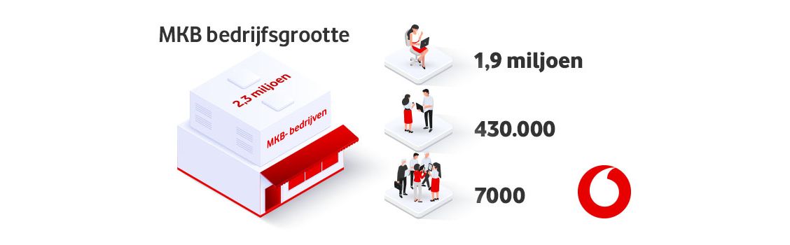 Kurk én motor van onze economie: feiten & cijfers over het mkb
