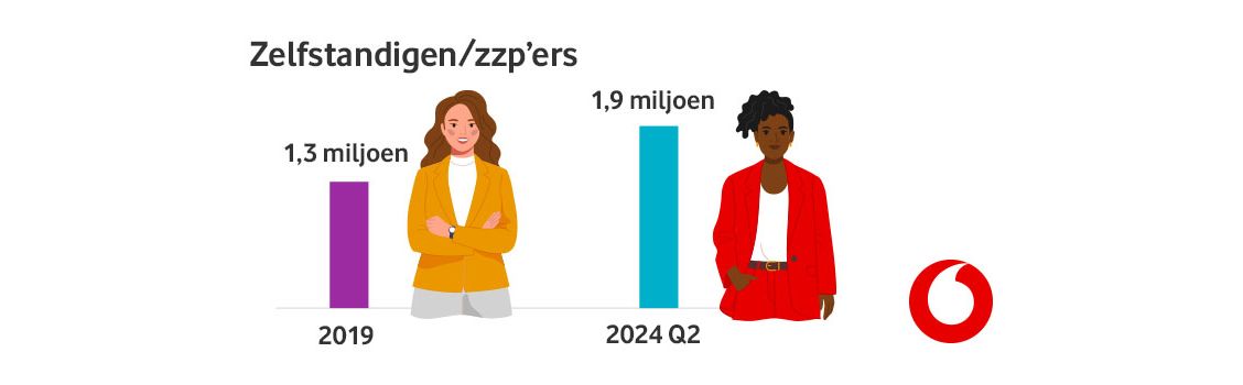 Kurk én motor van onze economie: feiten & cijfers over het mkb