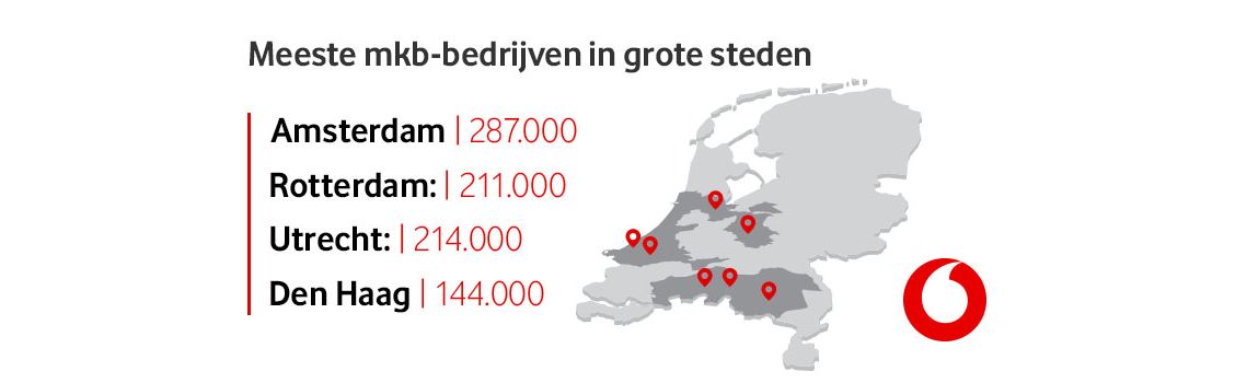 Kurk én motor van onze economie: feiten & cijfers over het mkb