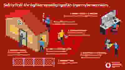 Security Monitoring – hoe een MxDR uw cyberveiligheid vergroot