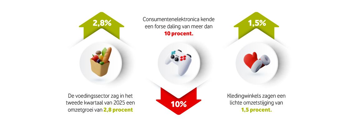 Dit zijn de 7 Groeitrends uit de Top 250 Groeibedrijven 2025