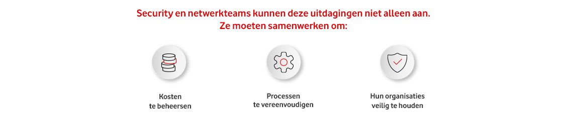 SASE in netwerken en beveiliging: het beste van twee werelden