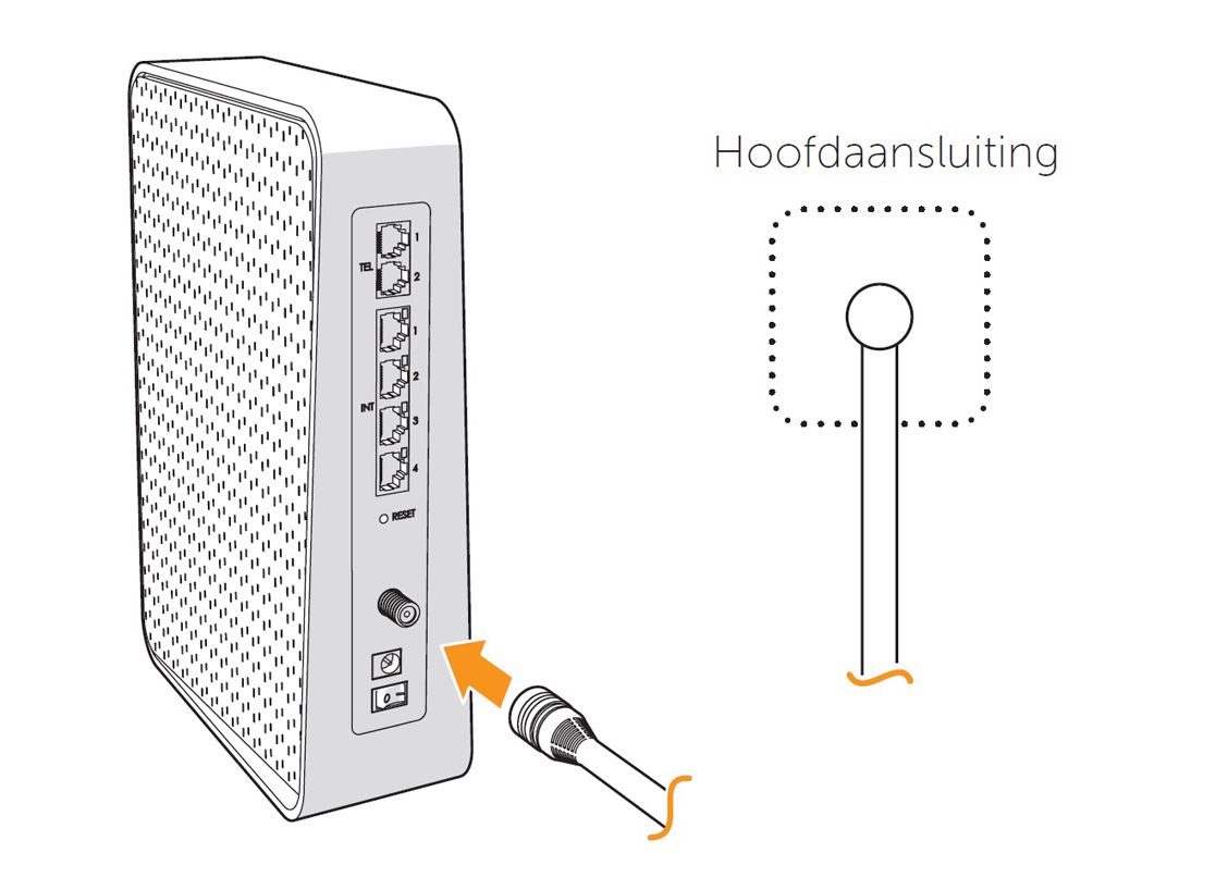 Modem aansluiten op signaalverdeler